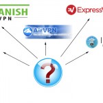 How to pick a good VPN provider